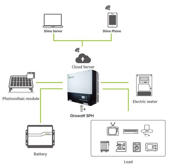 GROWATT SPH5000-HYBRID INVERTER