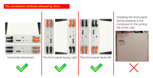 Battery LiFepo4 sunwoda installation position amonra energy