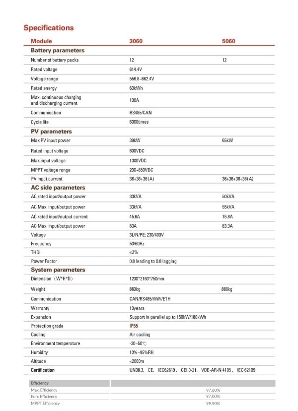 LiFepo4 industrial battery 60 kwh